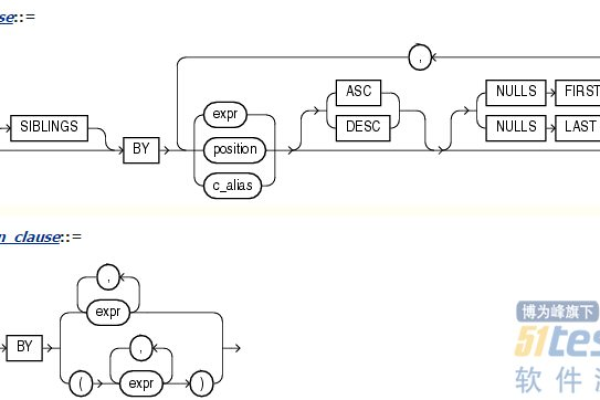 oracle listagg函数的用法是什么