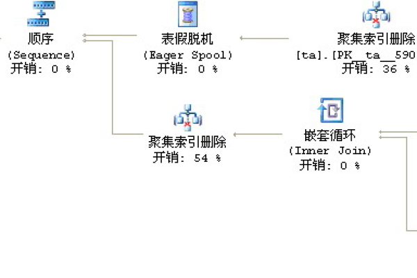 sql两表关联查询的方法是什么  第1张