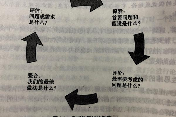 批判性思维如何塑造我们的决策过程？