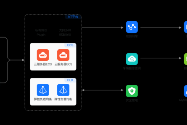 如何在MySQL数据库连接串中上传和使用MySQL数据库连接驱动？