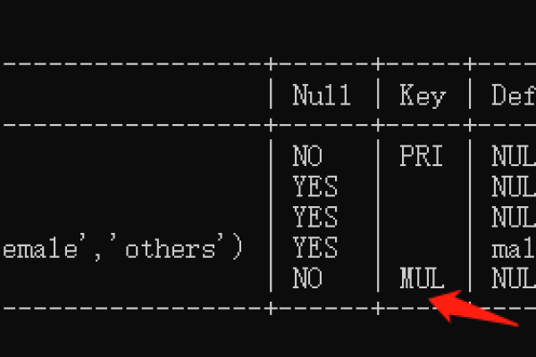 mysql设置外键有什么用