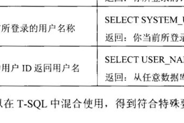 sql中use关键字的作用是什么