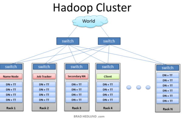 hadoop怎么查看集群剩余空间