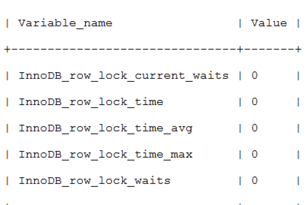 mysql 乐观锁 悲观锁