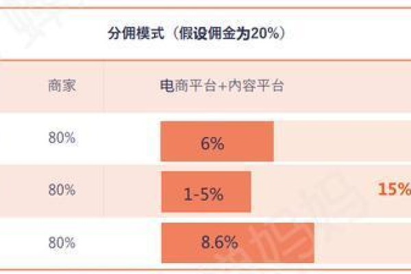 关闭抖音小店是否会对淘宝店铺运营产生影响？