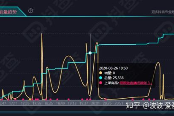 5秒完播率在视频分析中扮演什么角色？