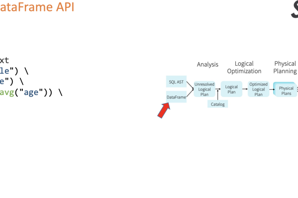 spark sql 函数  第1张