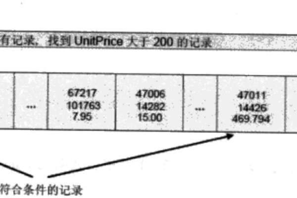 sql倒叙查询的方法是什么  第1张