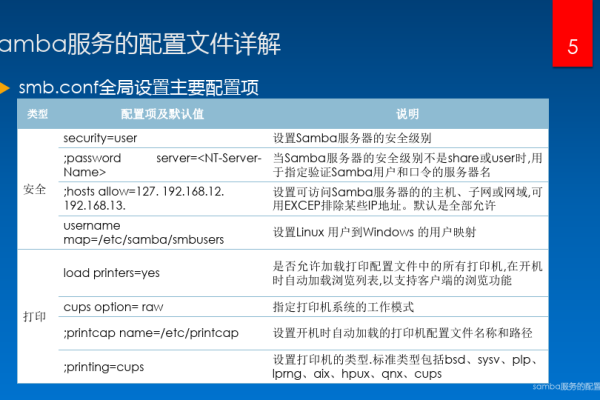 sanba服务器配置文件包含哪些关键设置？