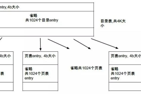 Hugepage在Linux系统中的作用是什么？