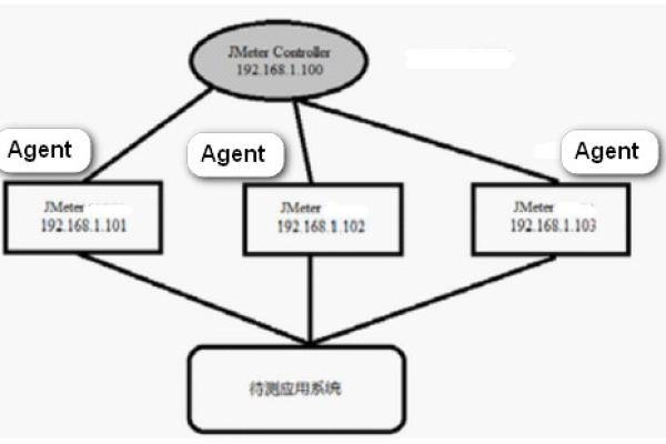 如何利用JQMeter有效测试CDN性能？