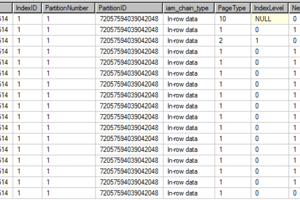 给表加索引的sql