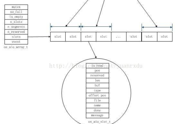 MySQL数据库中，InnoDB引擎是如何实现自动建表的？