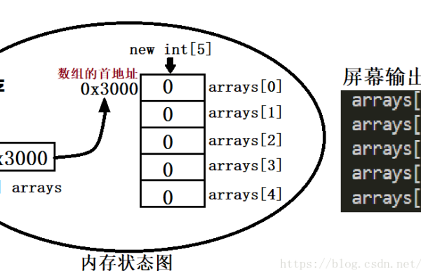 java数组定义