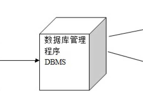 MySQL数据库原理图解析，如何深入理解Mysql数据库？