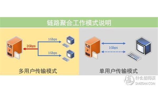 如何实现服务器单用户多窗口设置？