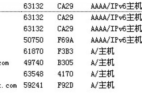 如何通过IP查找域名,IP地址能够查找到对应的域名吗