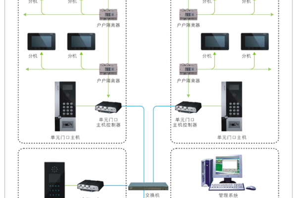 智能楼宇可视对讲系统，智能楼宇  第1张