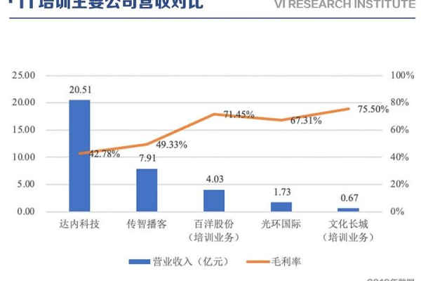 传智播客，一家怎样的IT教育平台？