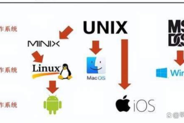 Linux Usage: 如何有效利用 操作系统？  第1张