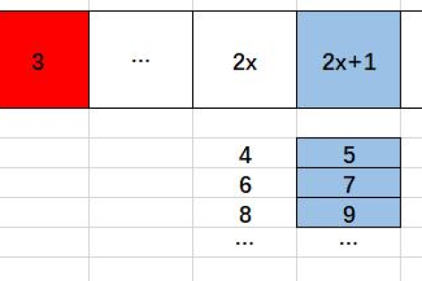 javascript乘方  第1张