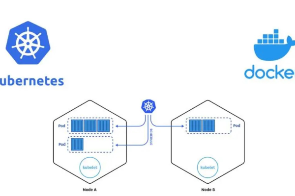 kubernetes与docker的关系  第1张