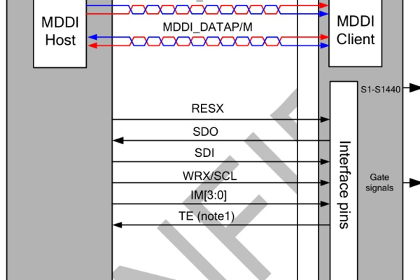 探究8080端口，它是什么，以及为何如此重要？