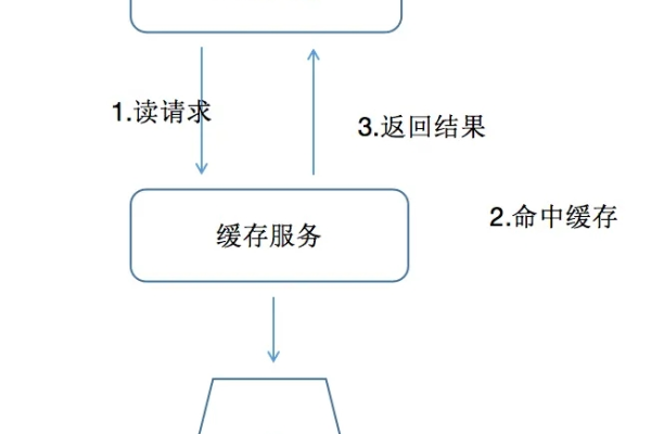 redis实现布隆过滤器的方法及原理是什么