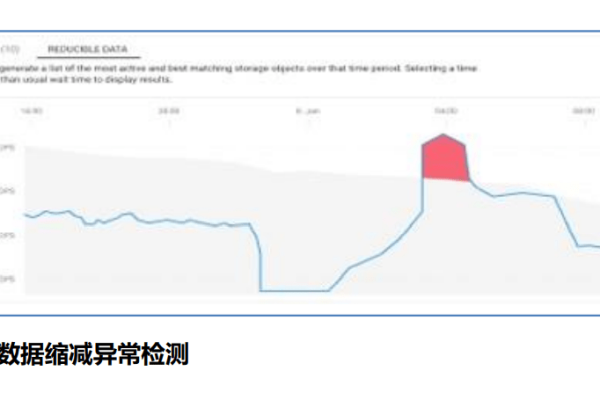 Flink CDC里控制台频繁打印这些信息一般是因为什么，是正常现象还是异常现象？