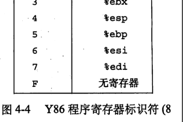 用c语言怎么表示数据缓冲寄存器