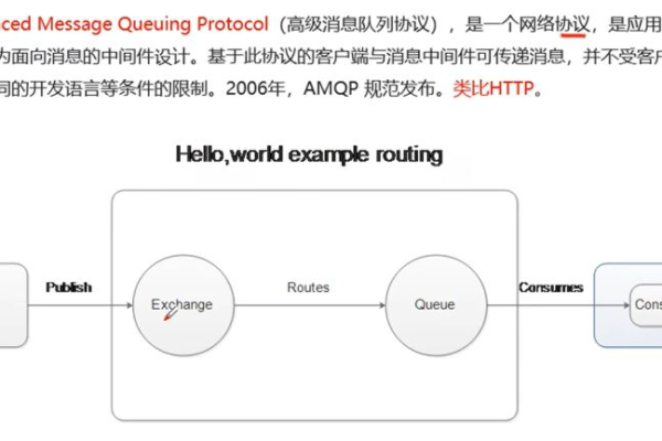 Samza怎么与RabbitMQ集成