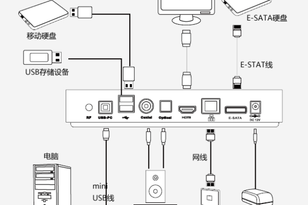 广电路由器怎么连接网络机顶盒教程视频  第1张