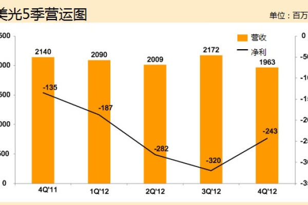 美光在中国的业务  第1张