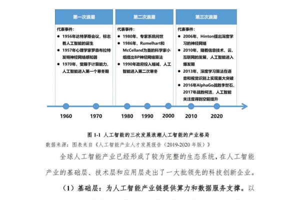 生成式人工智能技术概述