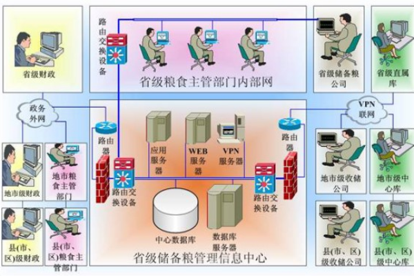 企业存储管理作为网络自动化采用的案例研究