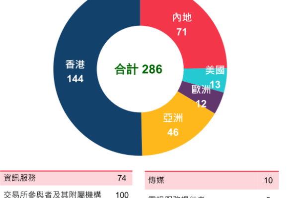 香港服务器市场最新报告与数据：助力数字经济发展的关键驱动力