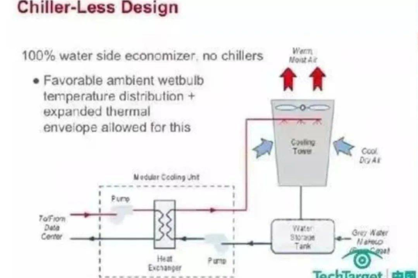 美国数据中心：分析冷却和加热技术