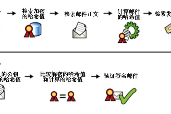 香港服务器的邮件系统管理与防垃圾邮件技巧