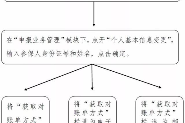 申请个人网站的步骤及好处  第1张