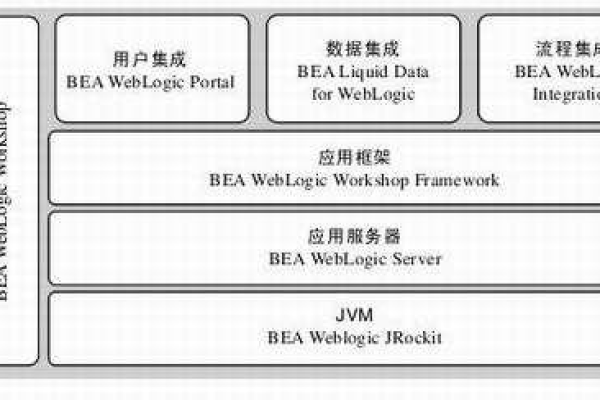 j2ee架构是什么  第1张