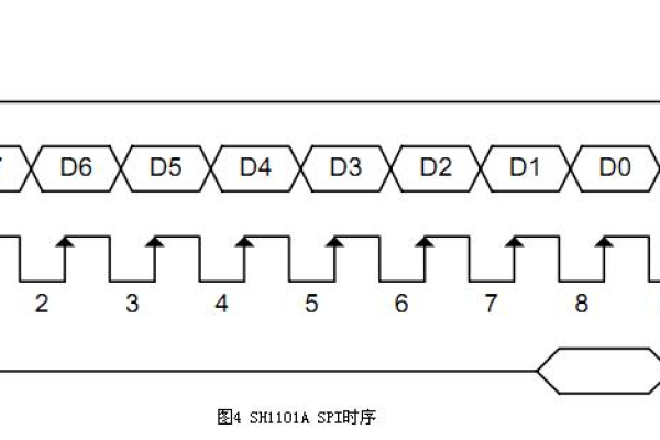 sp接口定义