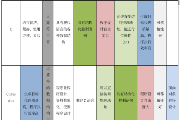 计算机语言一般分为