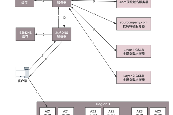 掌握主机字段知识，让您轻松了解网络架构！ (主机字段)