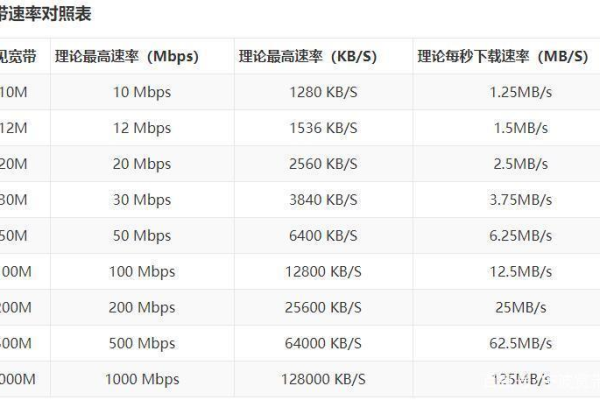 宽带有多少兆  第1张