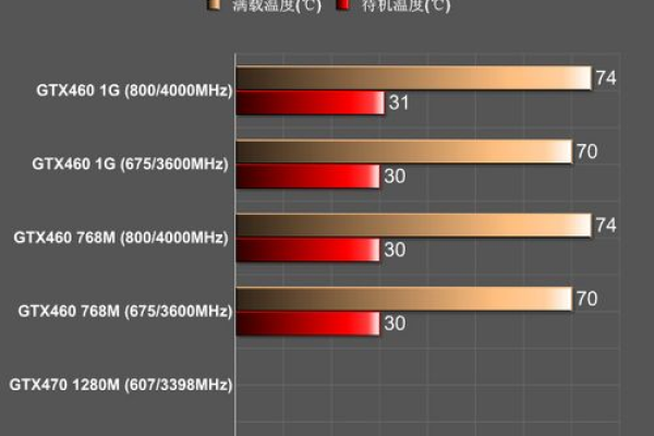 如何查看显卡温度？掌握这些方法轻松了解！