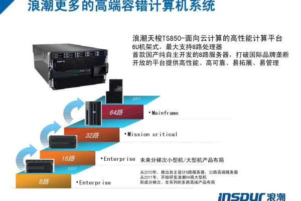 如何保护海浪服务器登录密码 (海浪服务器登录密码)