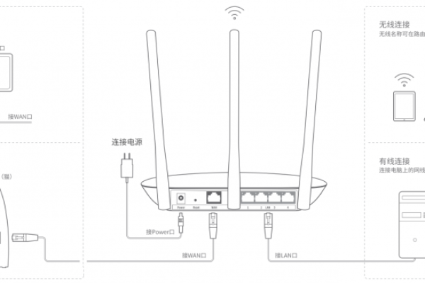 路由器网关是什么?