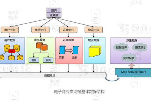 高效电商网站服务器架构设计 (电商网站服务器架构)