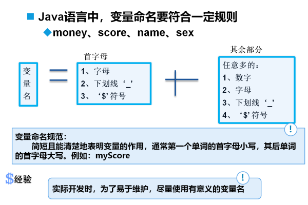 Java常量定义  第1张