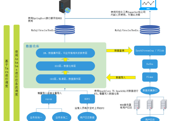 服务器如何获取网页信息：探究数据采集方式 (服务器如何获取网页信息吗)